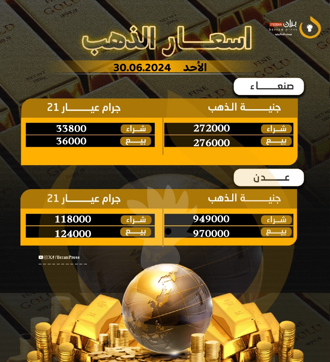 أسعار الذهب في عدن وصنعاء اليوم الأحد 30 يونيو 2024م