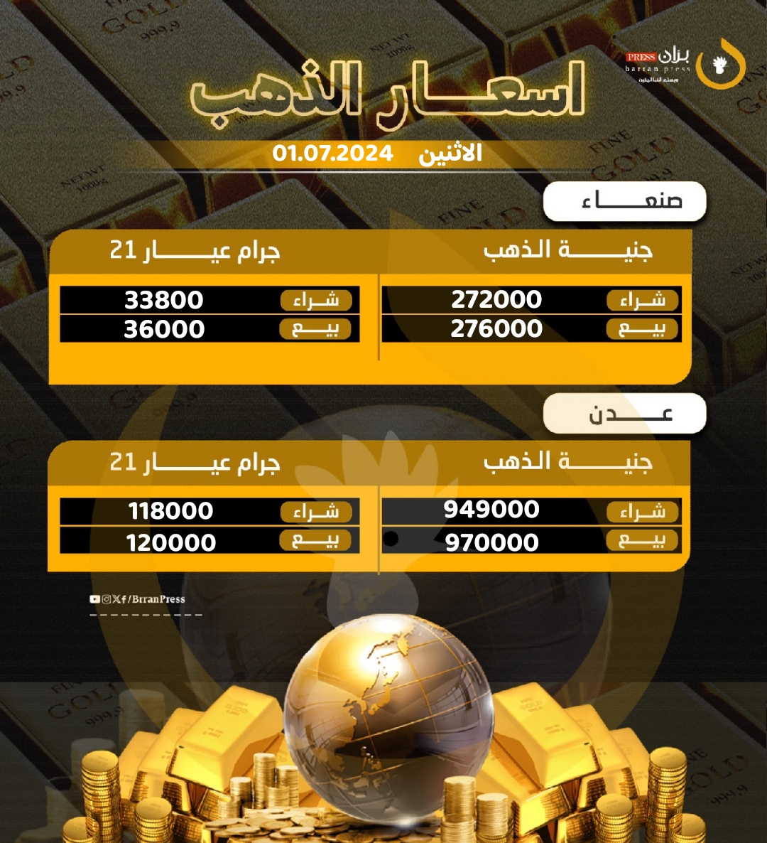 أسعار الذهب في عدن وصنعاء اليوم الأحد 1 يوليو 2024م