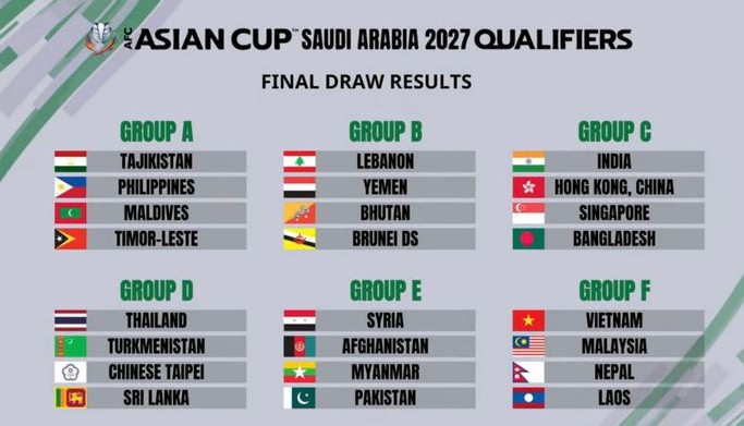 القرعة تضع منتخب اليمن في مواجهة منتخبات لبنان وبوتان وبروناي في تصفيات الدور النهائي لكأس آسيا