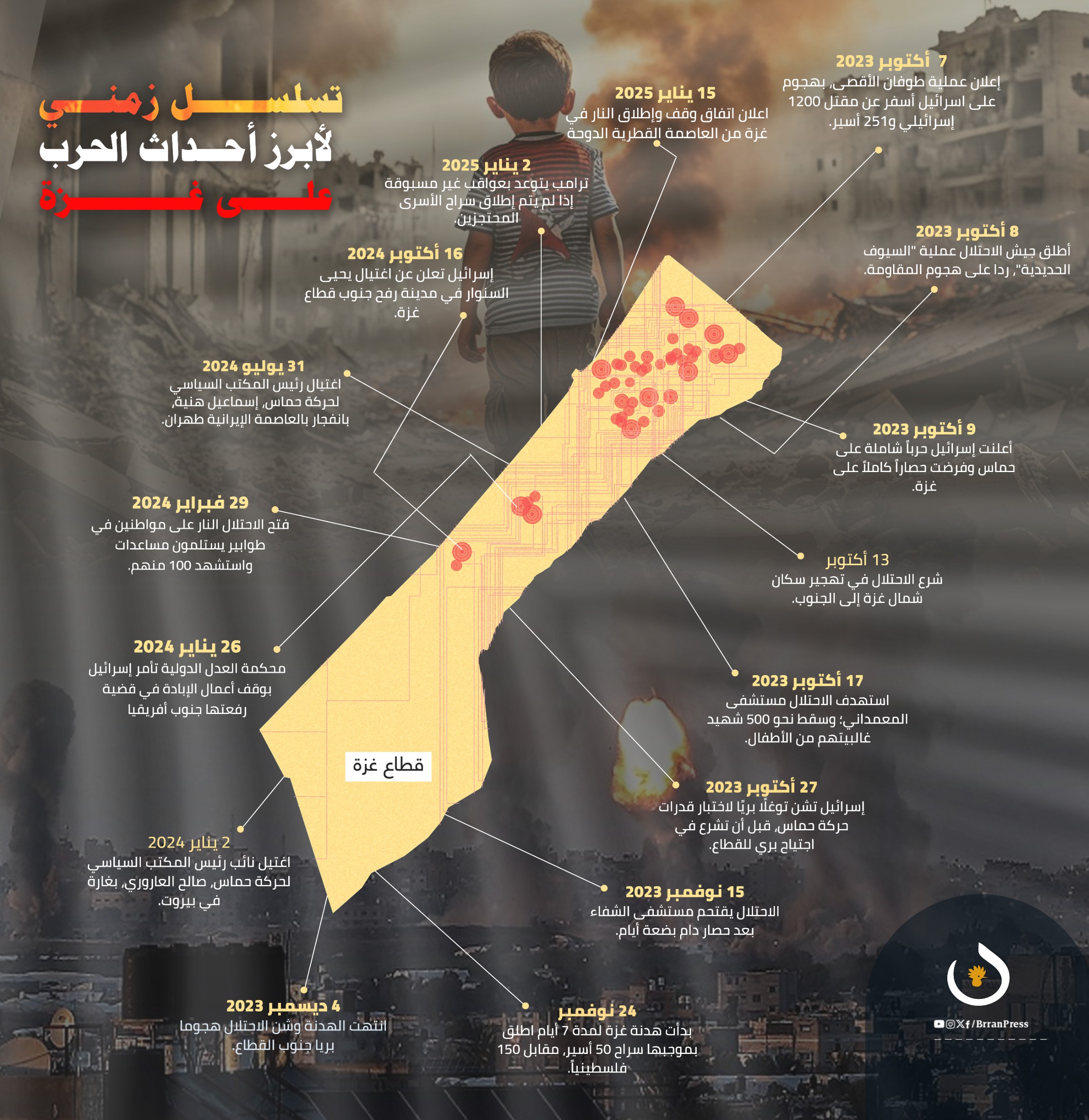 إنفو جرافيك | تسلسل زمني لأبرز أحداث الحرب المدمرة على غزة